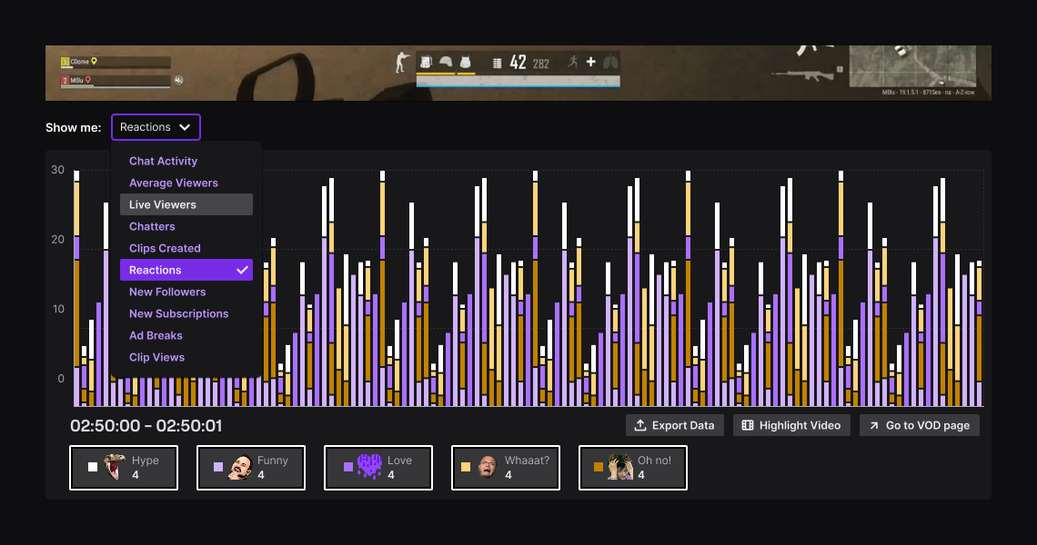 VOD Tool Dashboard Preview