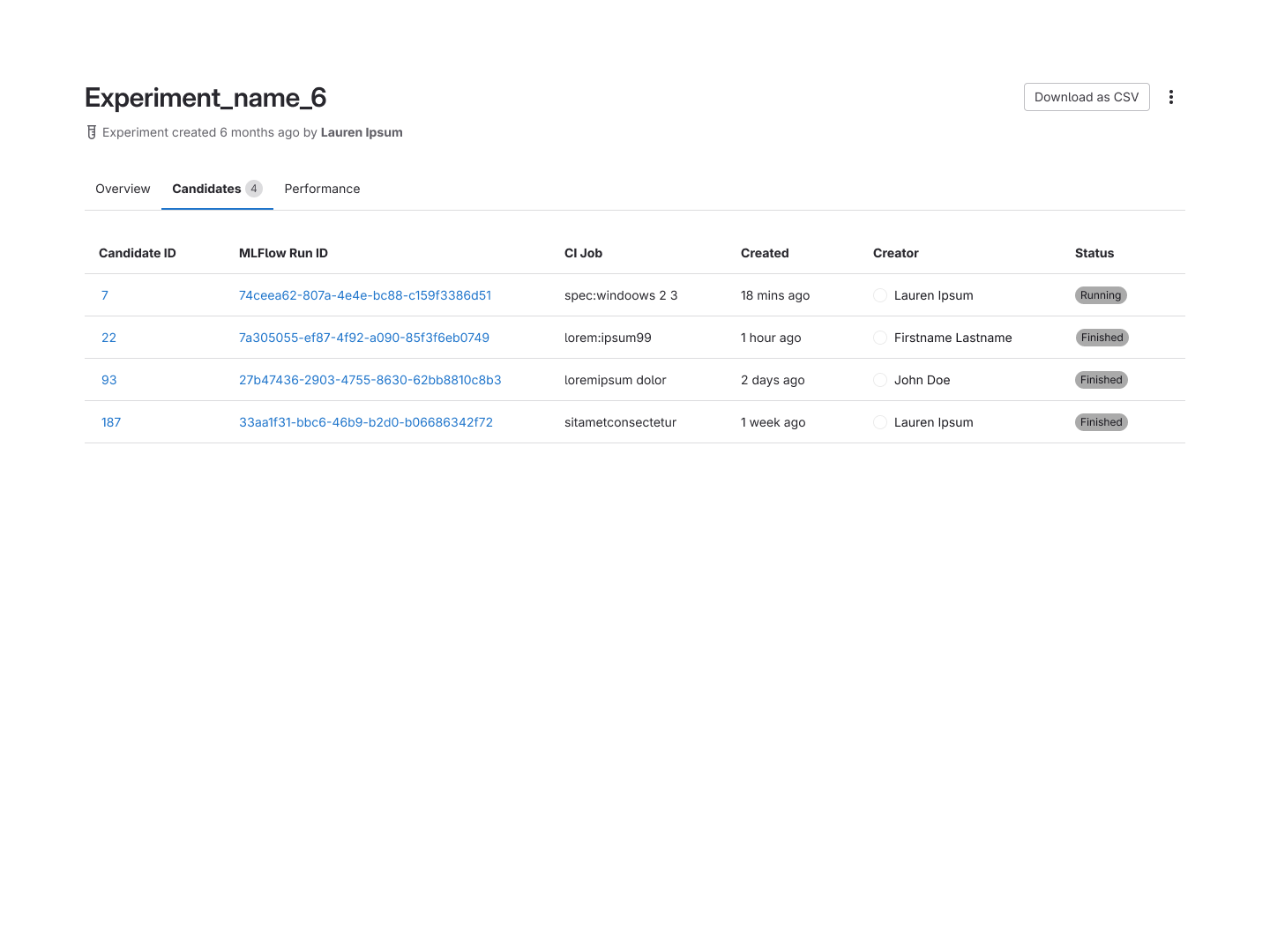 The Candidates listing of an experiment page, showing a list of candidate runs with columns for Candidate ID, MLFlow Run ID, CI Job, Created, Creator, and Status.