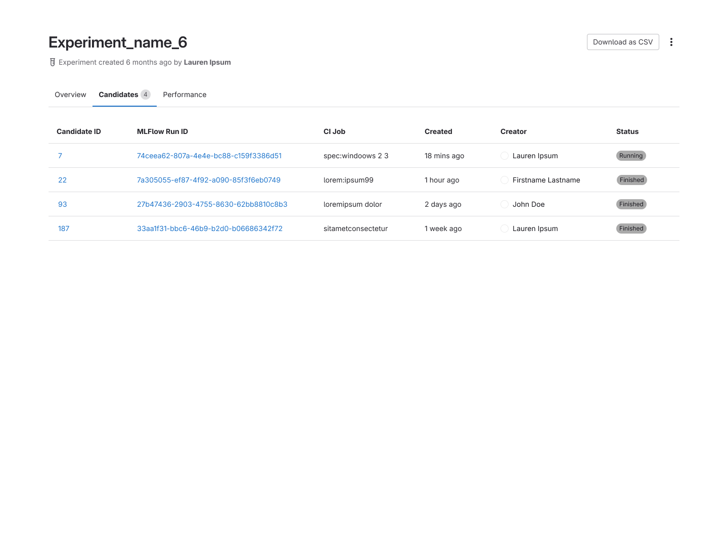 The Candidates tab of an experiment, showing a list of runs with columns for Candidate ID, MLFlow Run ID, CI Job, Created, Creator, and Status.