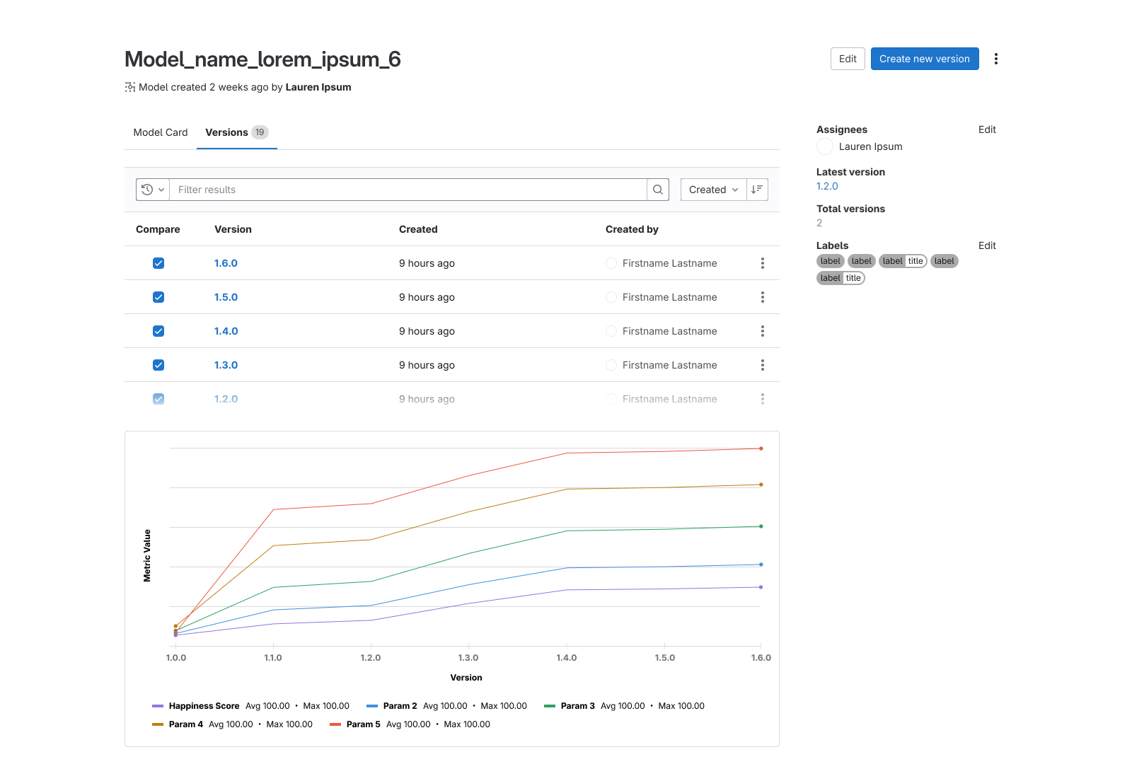 MLOps Platform