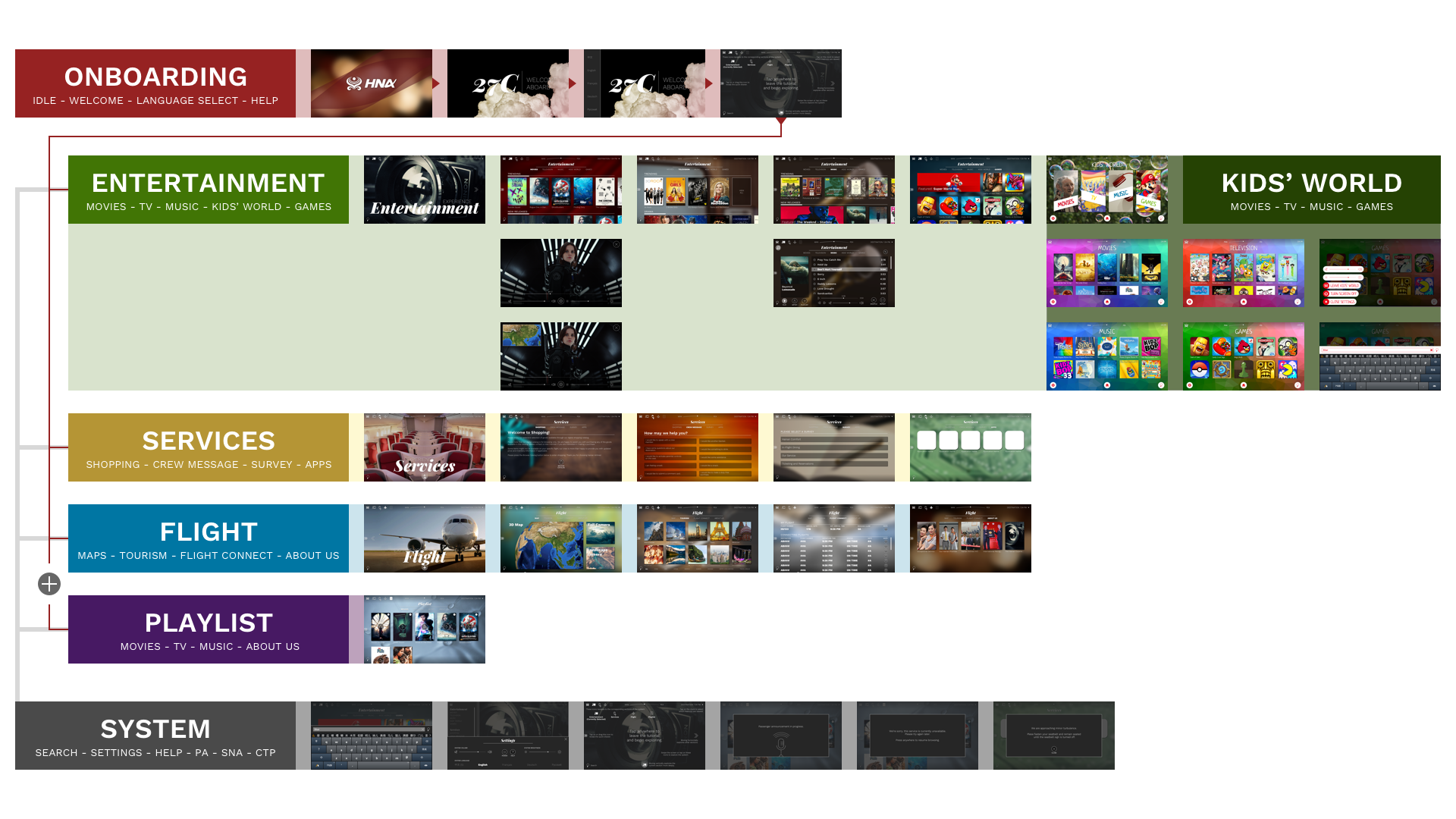 The IA mapping for the new design, showing how each page and section is connected.