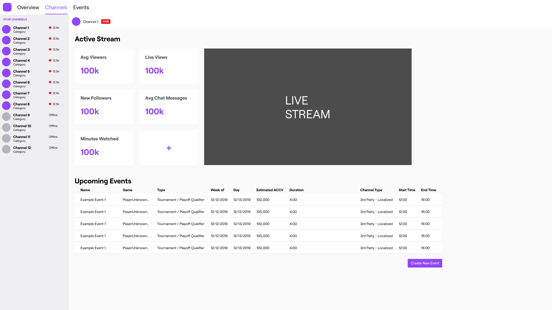The Channels page, Showing a sidebar to select various channels. By clicking one, users can see KPIs, a live stream feed, and a list of upcoming events for that channel.