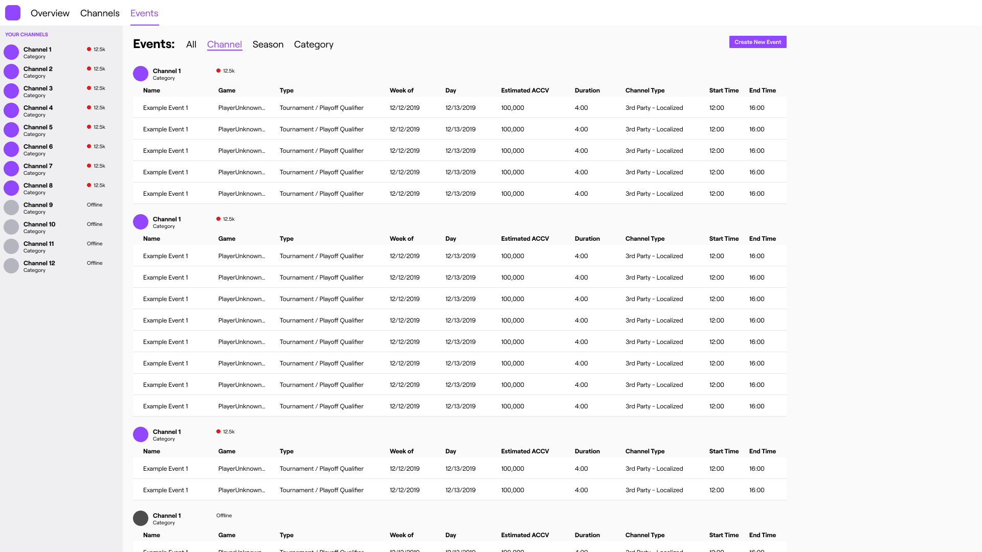 The Events page, which shows a sortable table of events and their various data.