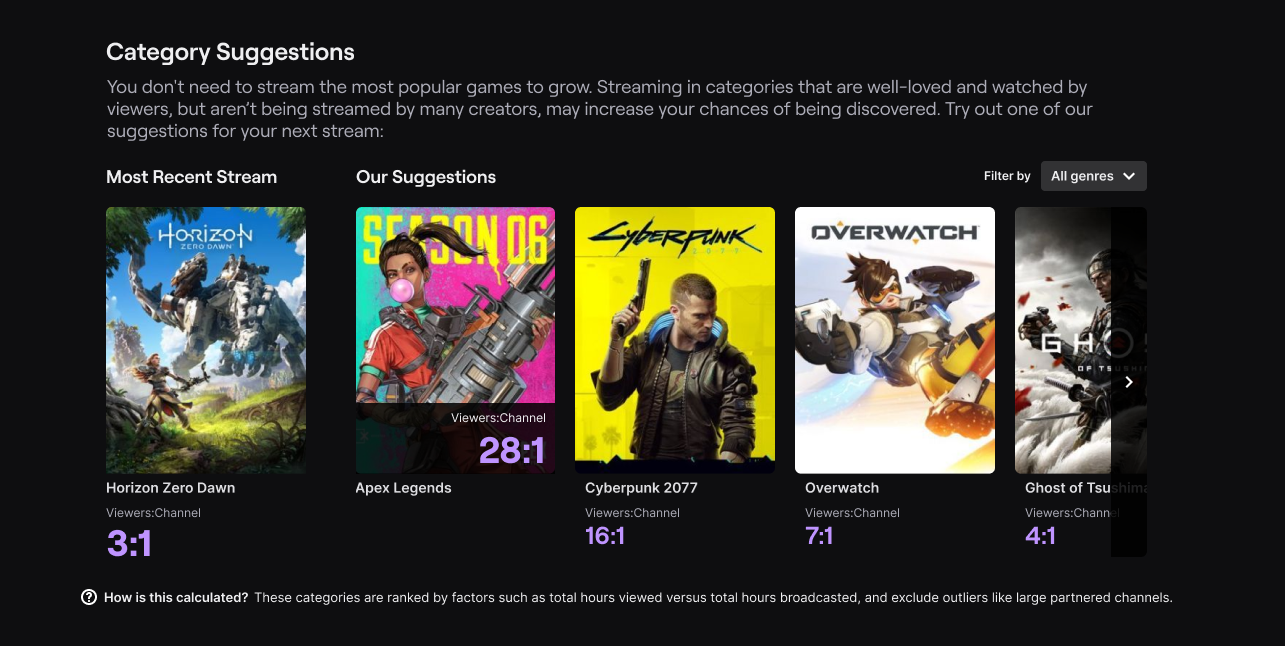 A mockup showing different explorations of diaplaying the viewer:channel ratio in and around the card.
