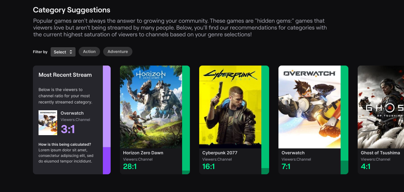 Test 1 used vertical bar graphs on the side of each game card as well as the numeric ratio of viewers:channel.