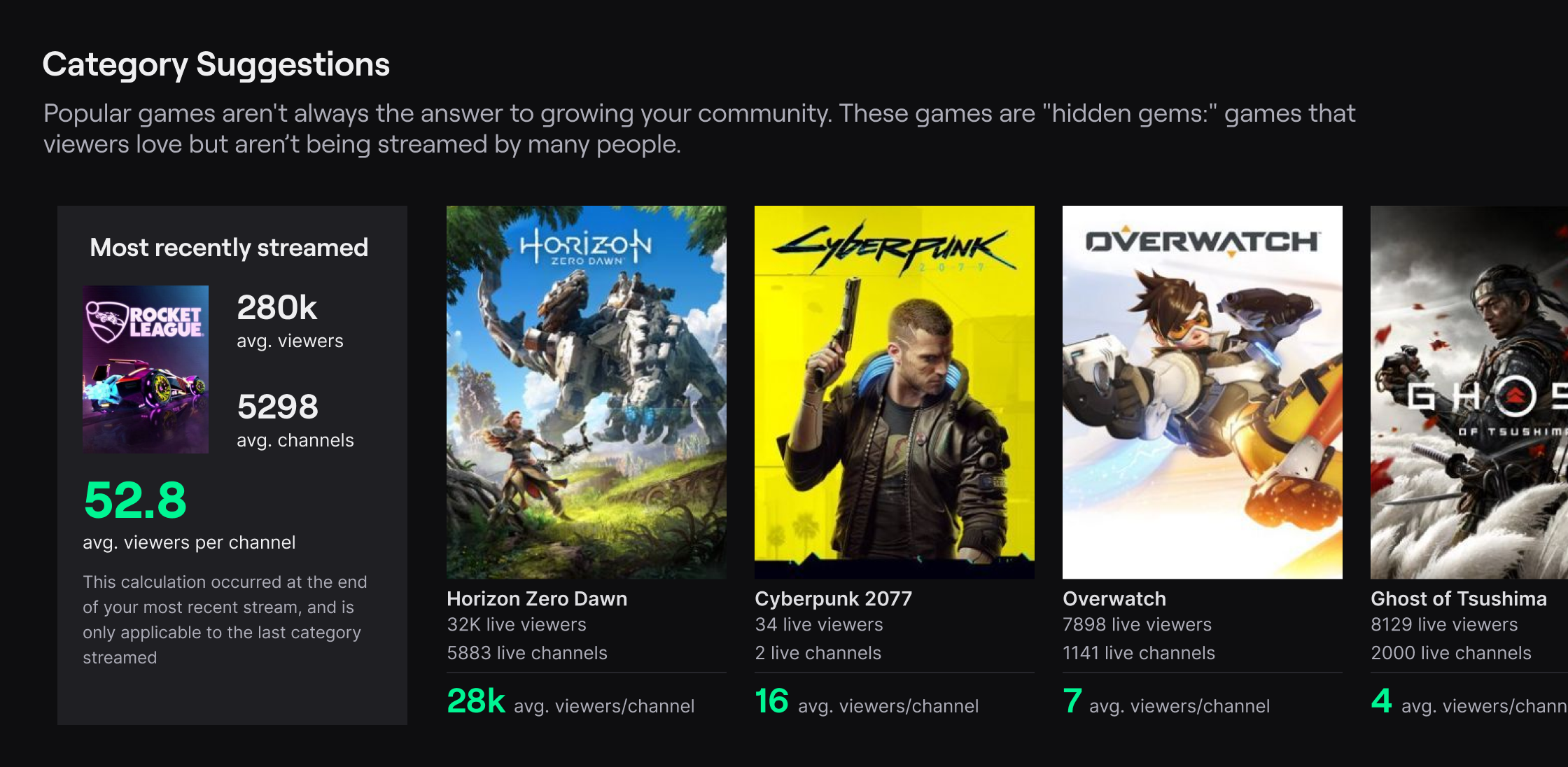 Test 3 showed only numeric values, but also exposed the number of viewers and number of live channels alongside the ratio of average viewers per channel.