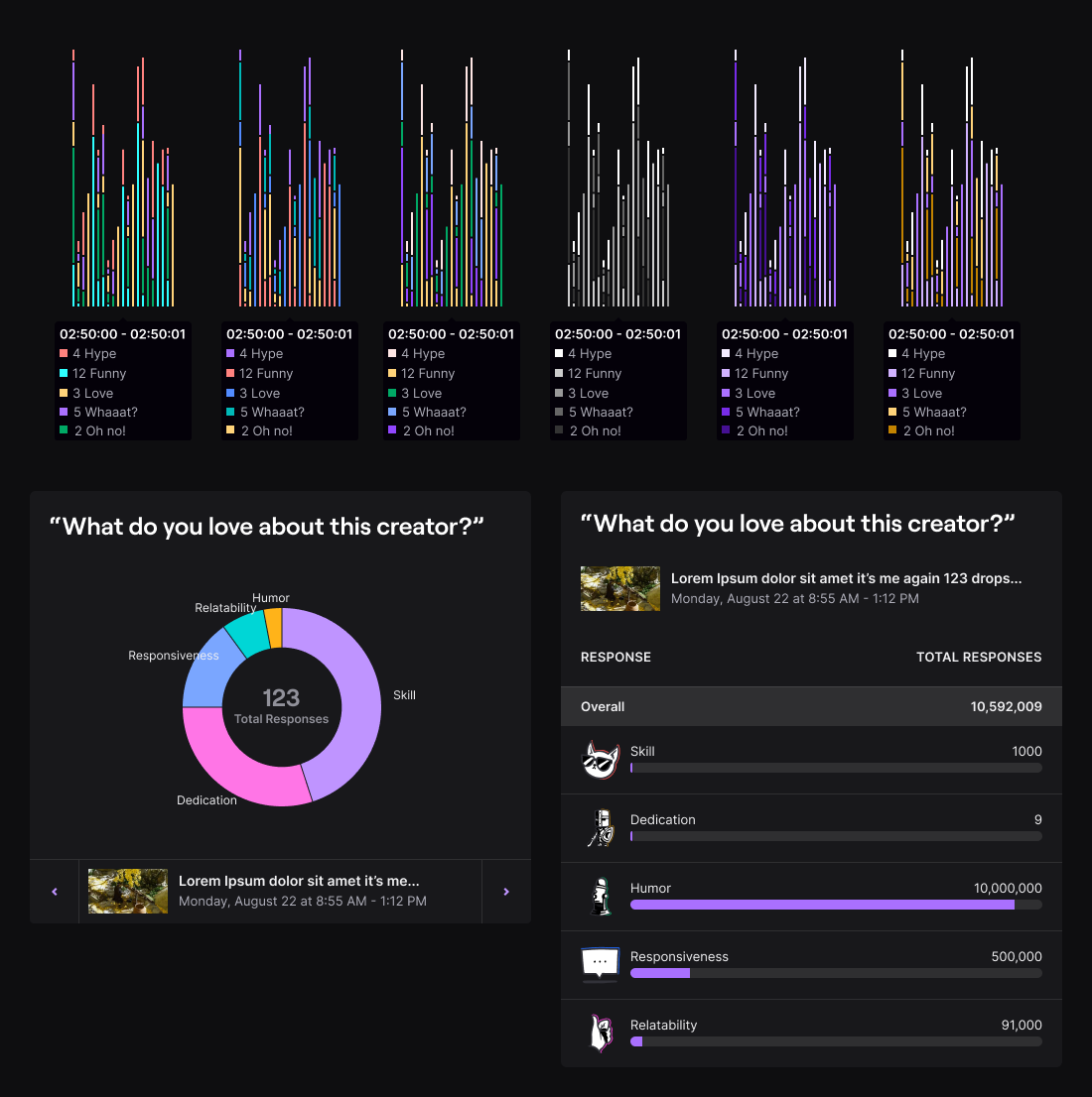 Explorations of various graphs in different colors to achieve visual accessibility standards.